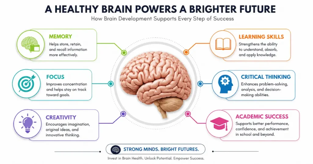 brain exercises for students